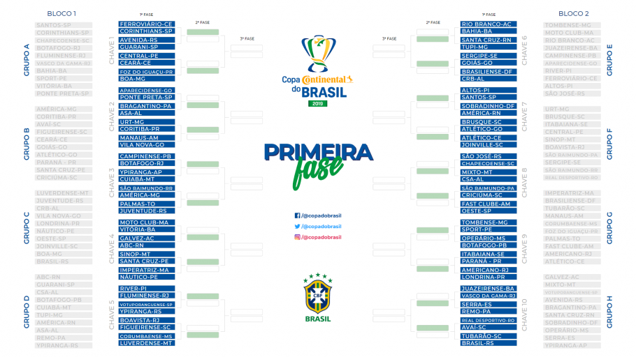 Sorteio da Copa do Brasil 2019